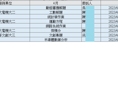 接案歷程112-4月