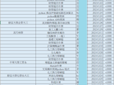 接案歷程112-12月