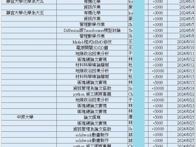 接案歷程113-6月
