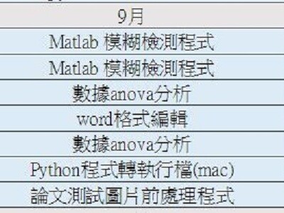 接案歷程113-9月