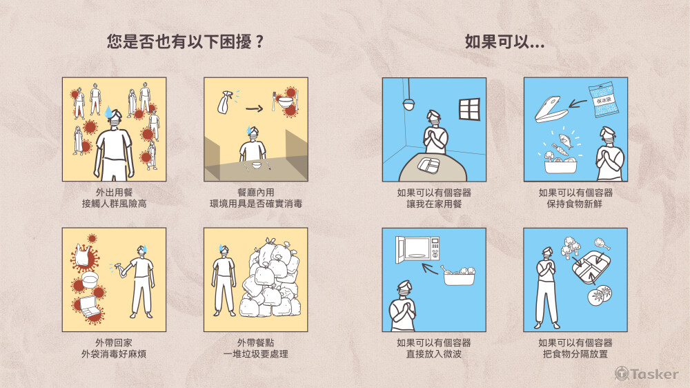 疫期間出外用餐的困擾 說明圖