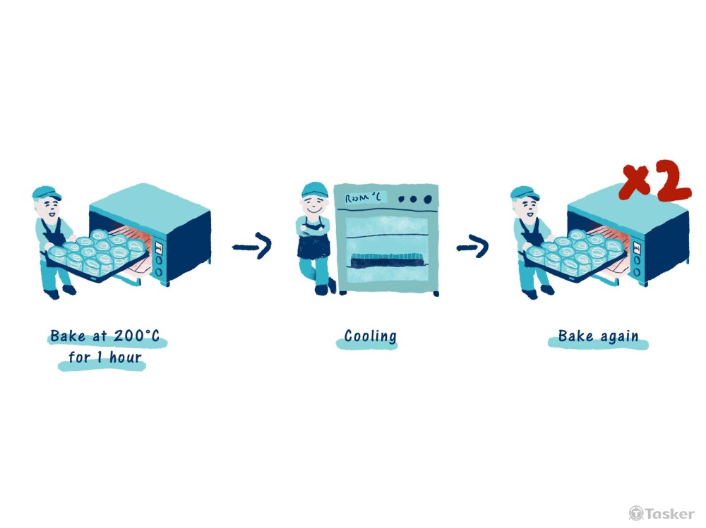 Origin Mattress 床鋪製作說明圖