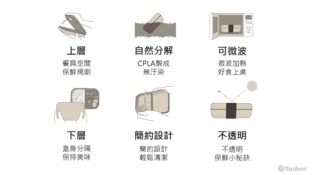 Coolunch便當盒 功能 說明圖