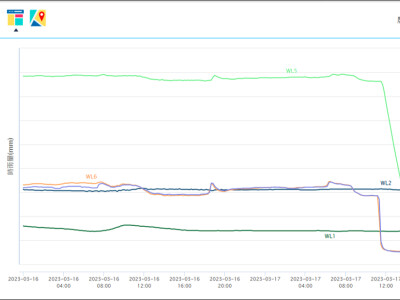 中央大學水位與溫濕度監控系統
