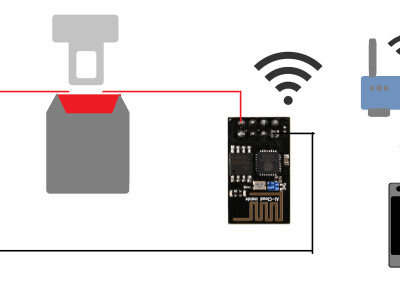 安全帶扣繫檢測
