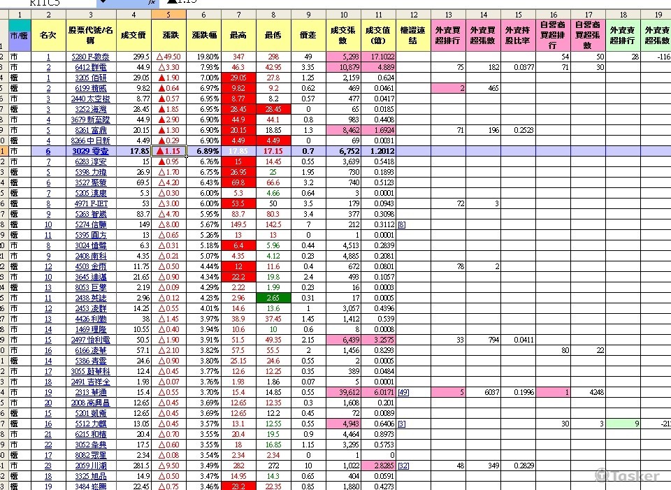 股市期貨權證工具