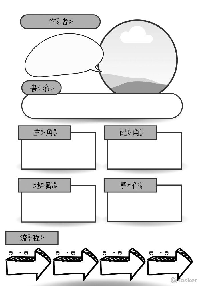 ［學習單］故事設計草稿