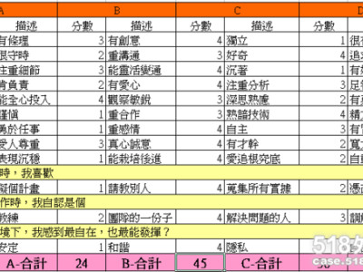 代客中英文排版打字KEY IN逐字稿聽打