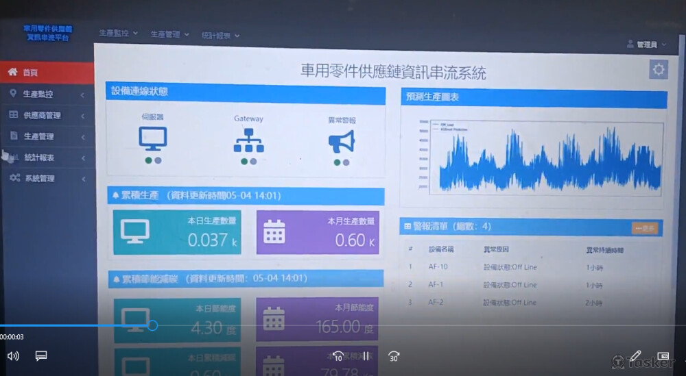車用零件供應鏈系統