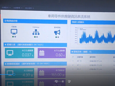 車用零件供應鏈系統