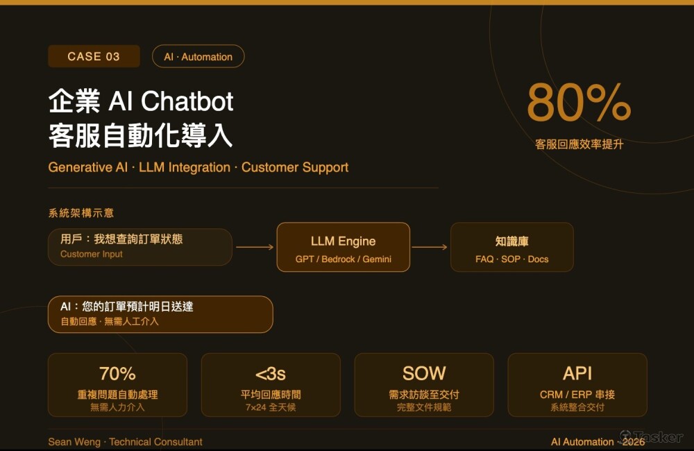 客服效率提升 80%