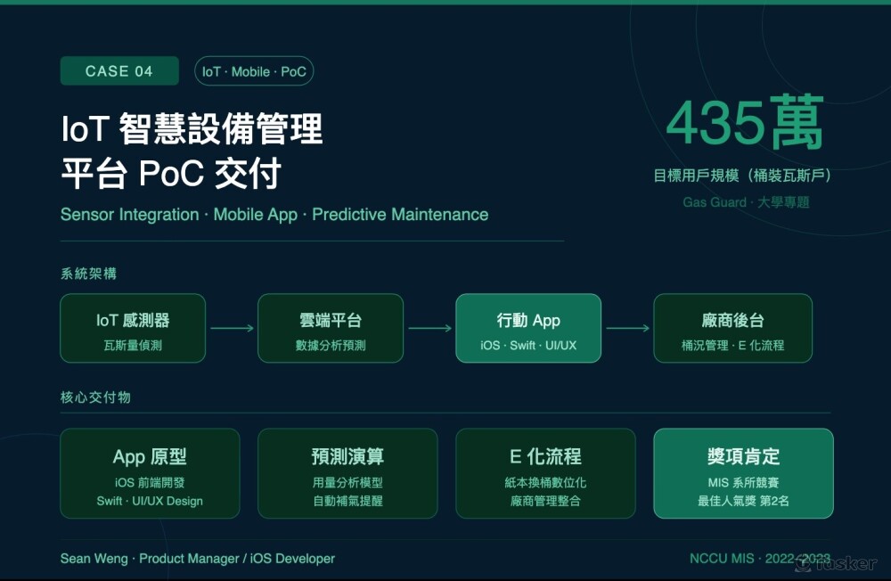 榮獲最佳人氣獎與亞軍
