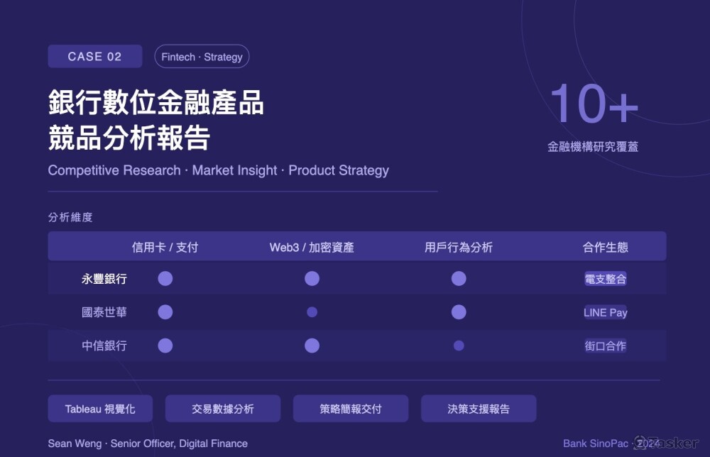 10+ 金融機構研究