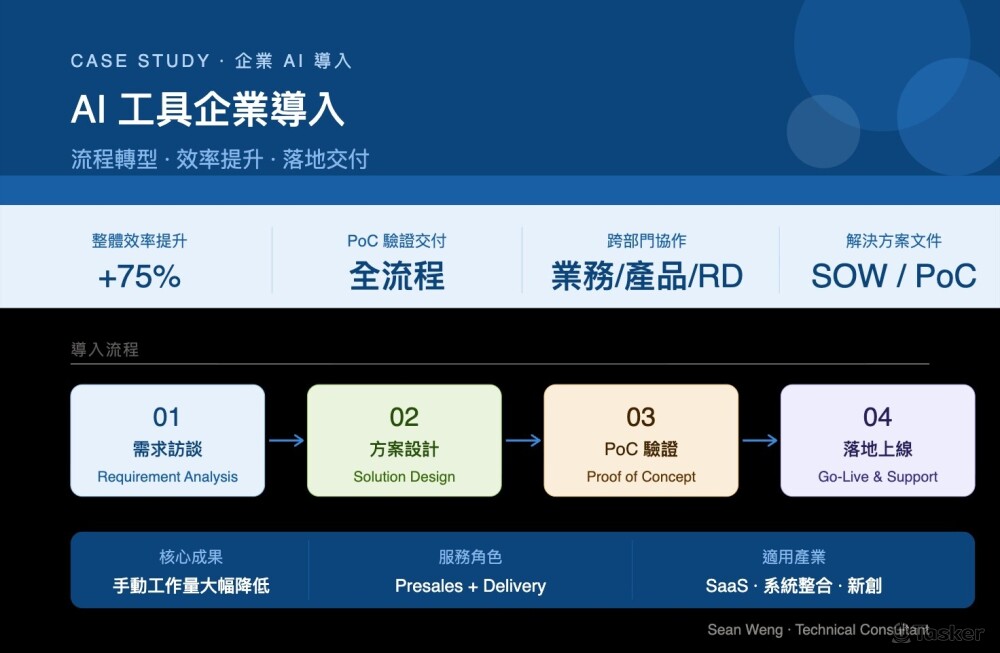 需求訪談>方案設計>PoC 驗證>落地上線，協助企業實現流程轉型