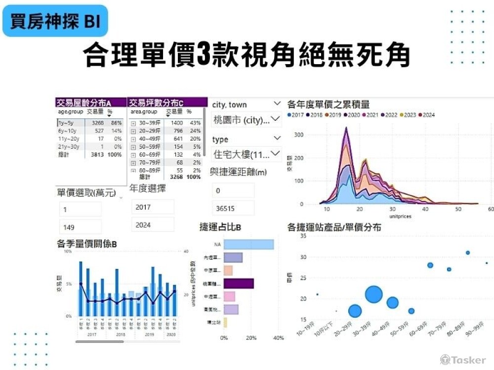 可快速整合3款視角檢視單價是否合理