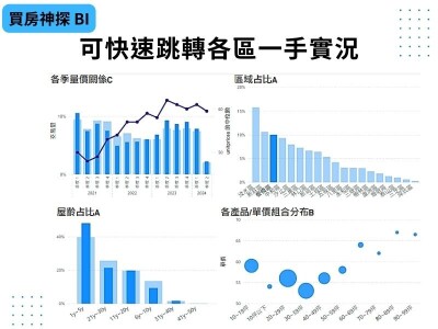 買房神探BI功能簡介