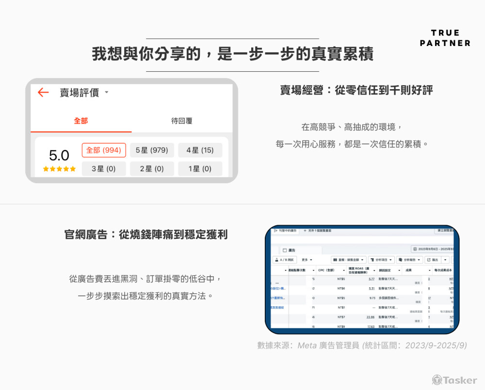 長期維持ROAS 5+：健康結構＋素材輪替，追求長期穩定。