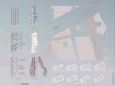 建築美學_服裝展演孕育基地_數位化設計導入