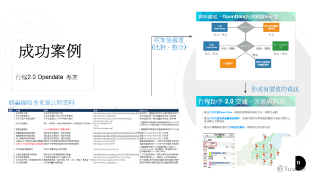 網路公開資料串接及處理
