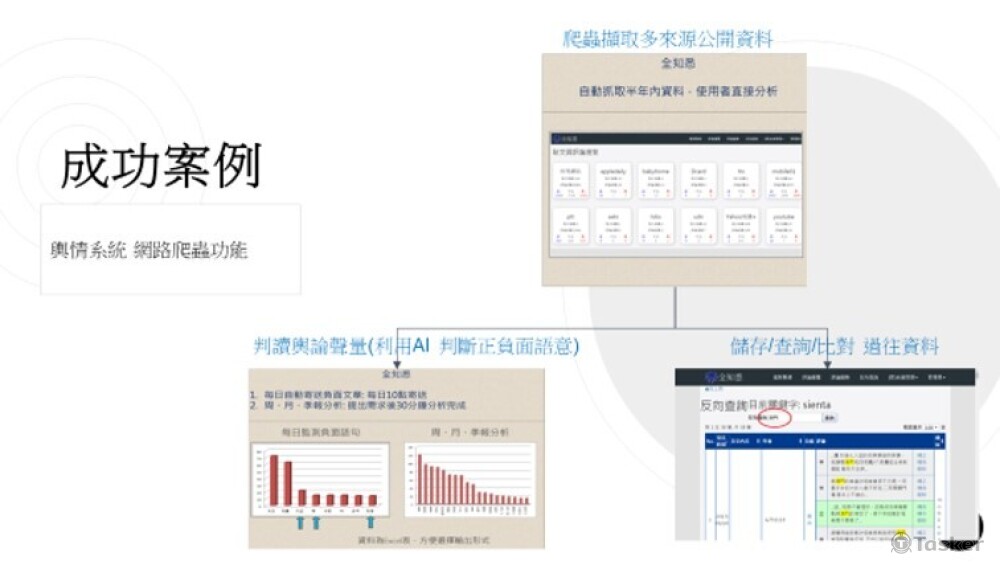 爬蟲資訊取得及處理