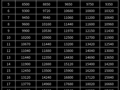 (台中)吉昇，輕鋼架，輕隔間，暗架天花板！ [產品價格]