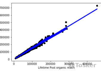 FB粉專觸擊率預測