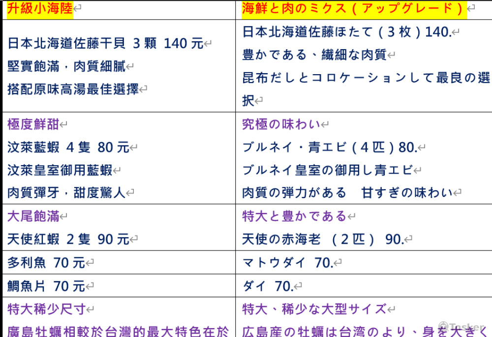 菜單中翻日，餐廳需要將中文菜單翻譯成日文菜單，專有名詞部分會再次確認