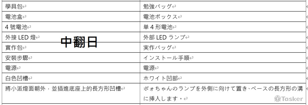 AI類中翻日，因為本案資訊不公開，僅能就一部分提供參考