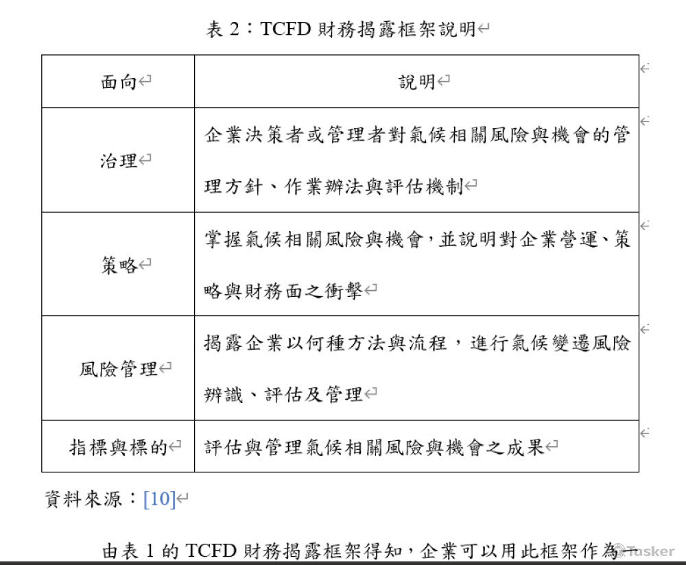 蒐集財務與環境相關資料，進行文章撰寫