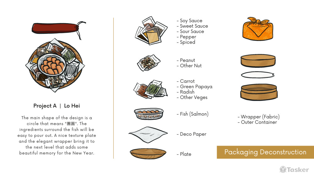 新加坡公司-包裝設計