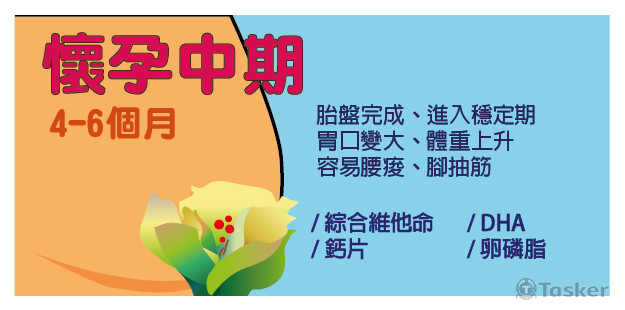 丁丁藥局 懷孕時間說明卡