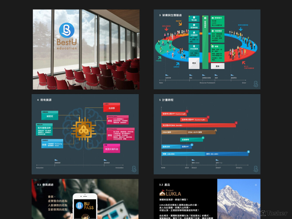 BestU科技教育 - 品牌顧問