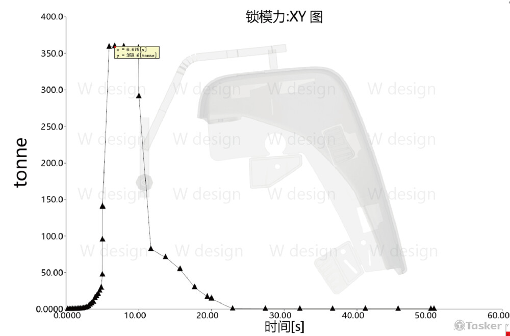 鎖模力分析