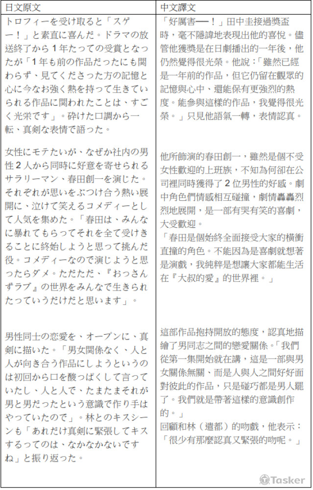 大叔的愛主角獲獎(網路新聞)