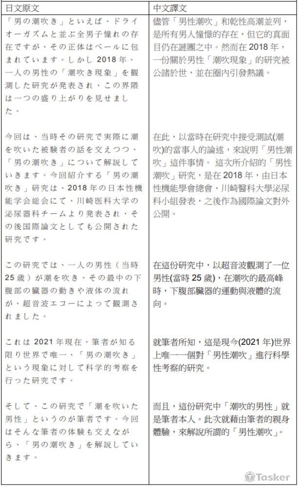 男性潮吹的真相(TENGA)