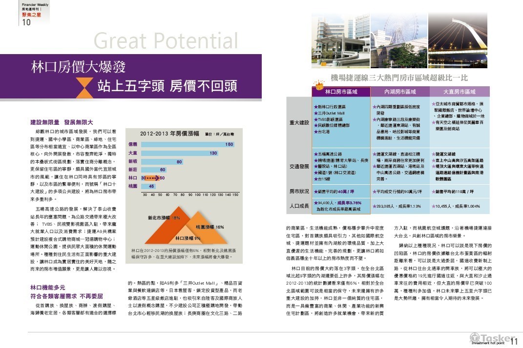  房地產特刊-內頁