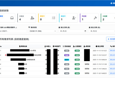 程式增修需求申請系統
