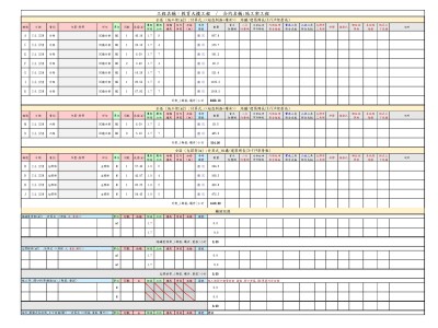 建築工程施工架估驗計算