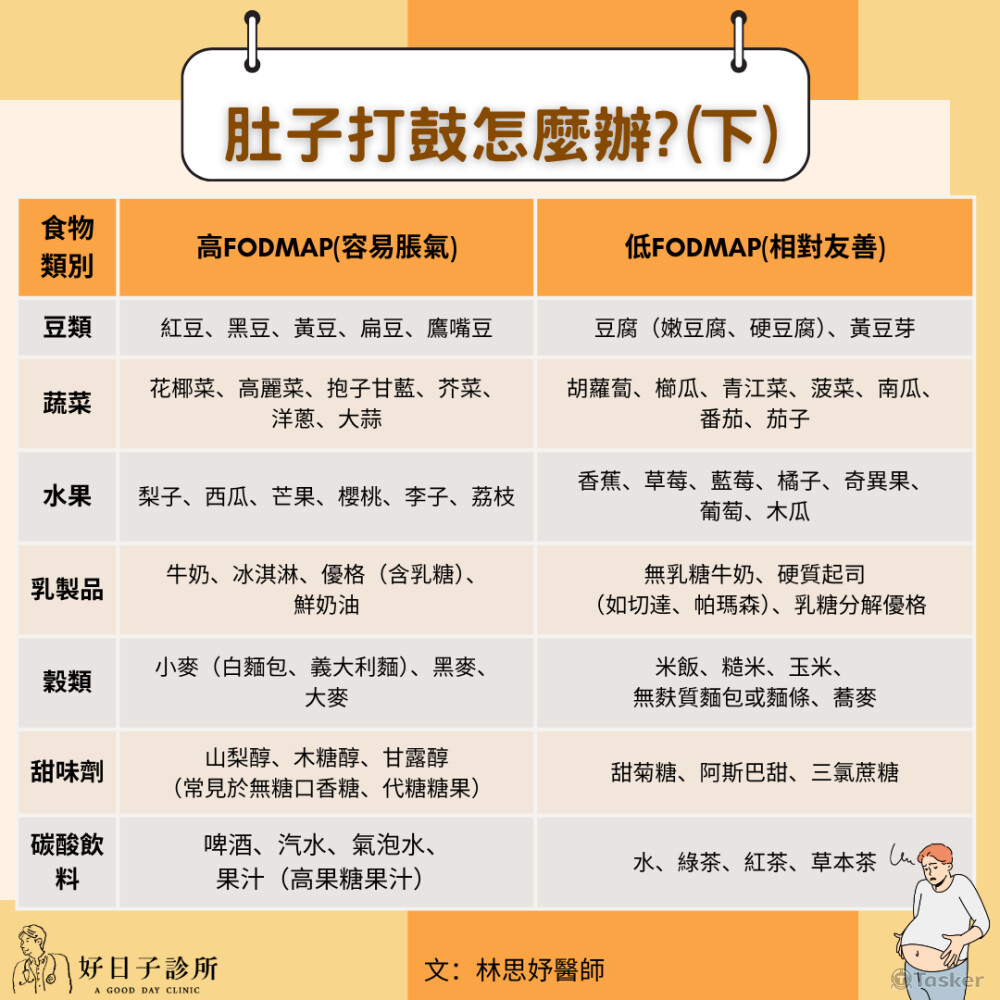 肚子打鼓衛教圖文