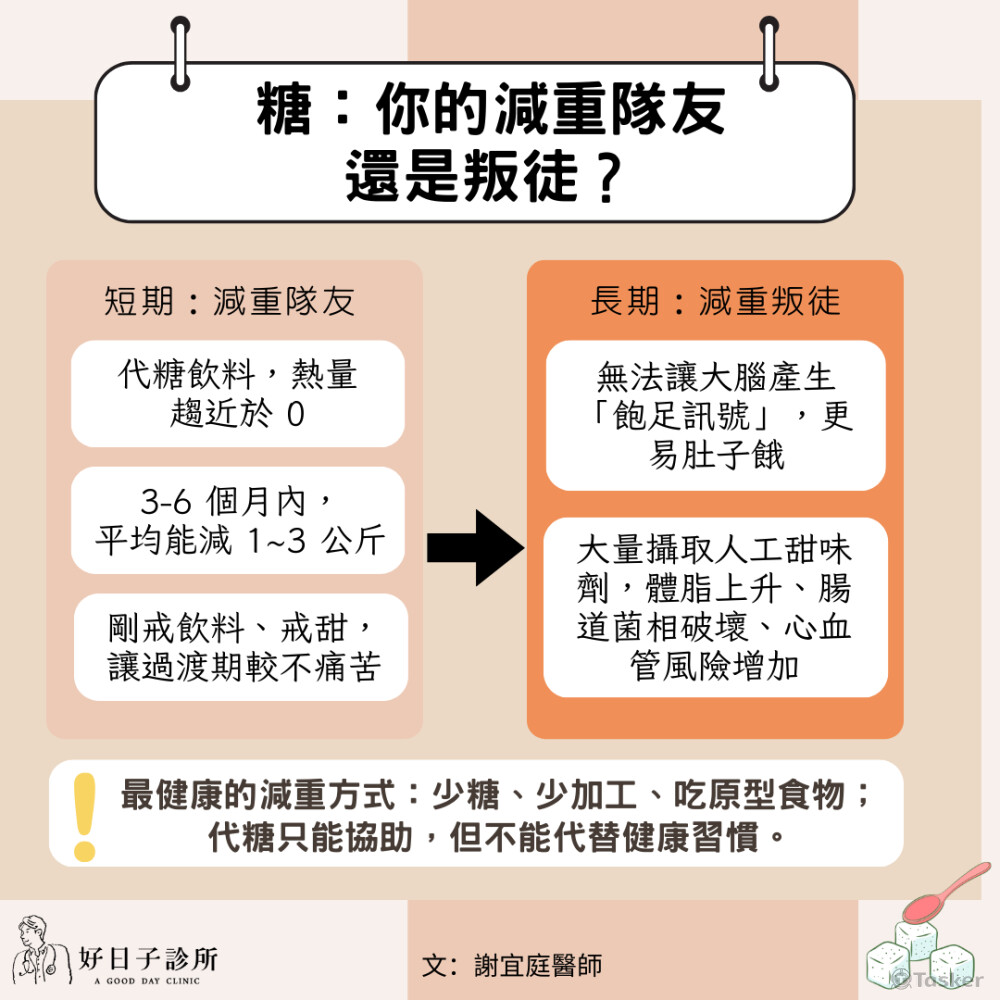 糖衛教圖文