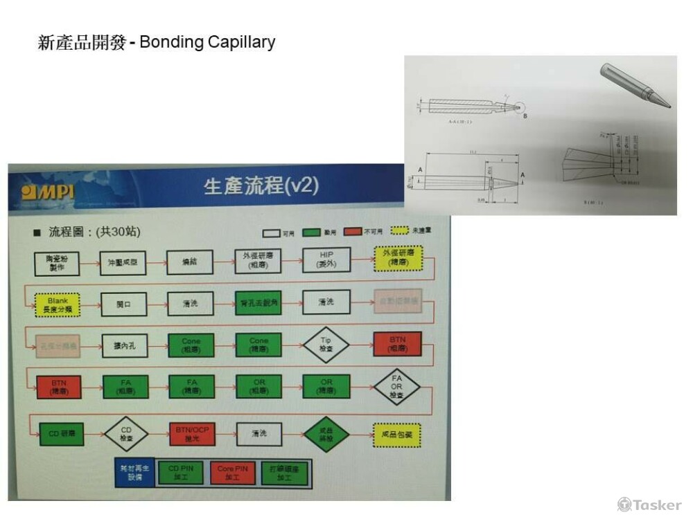 陶瓷加工