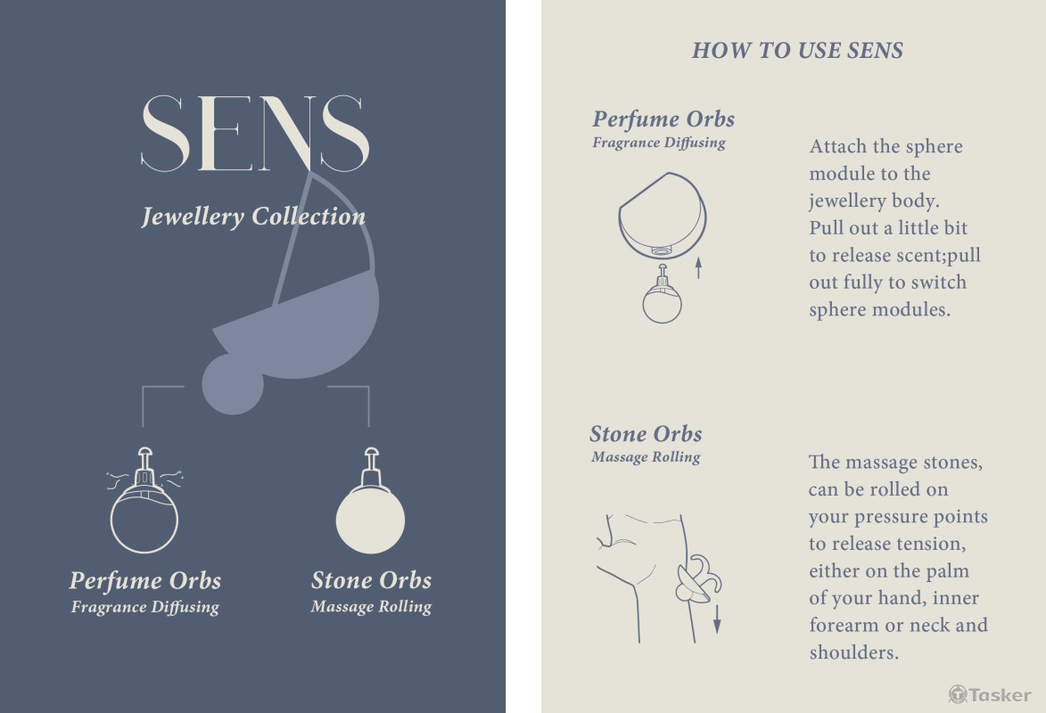 產品模組說明卡