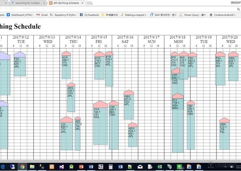 商船靠港裝卸貨儀表版