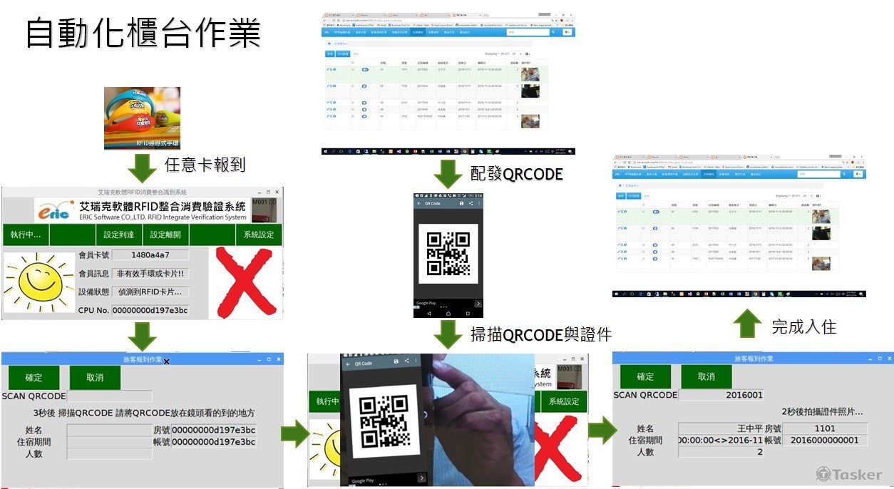 無人化旅客住宿系統