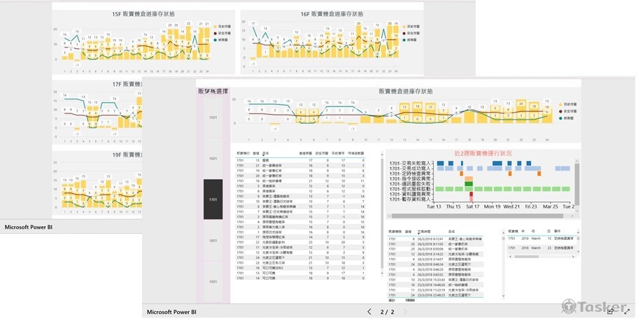 後端中控儀表板