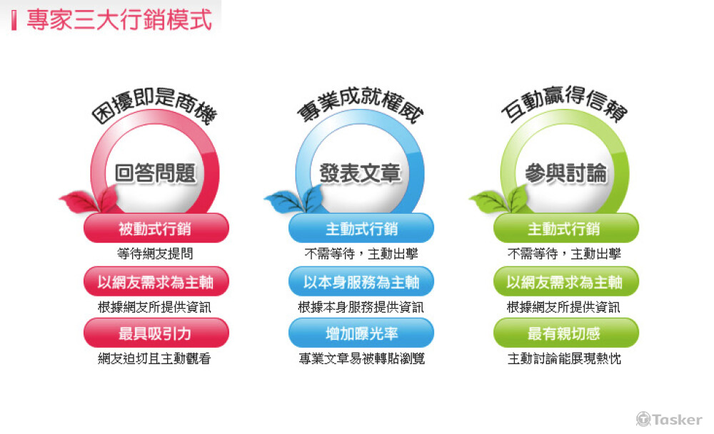 專家平台行銷文案（計1件）