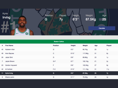 預測分析 NBA 數據 網站