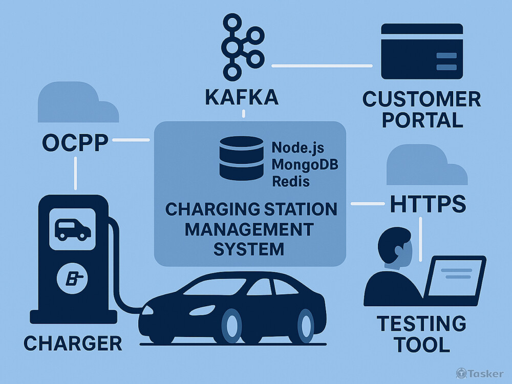 EV 充電系統與 OCPP 整合
