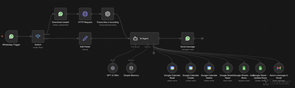 WhatsApp 自動化預約系統 (通知, 紀錄資料, 自動提醒）