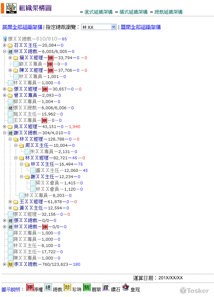 直銷系統直式組織圖